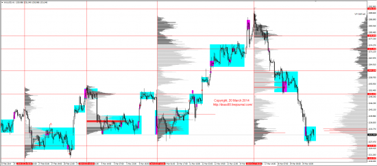 Обзор рынков 20.03.2014 (EUR,GBP,AUD,CAD,CHF,JPY,RUB,WTI,XAU,XAG,S&P500,NASDAQ)