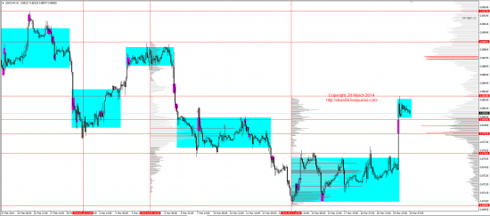 Обзор рынков 20.03.2014 (EUR,GBP,AUD,CAD,CHF,JPY,RUB,WTI,XAU,XAG,S&P500,NASDAQ)