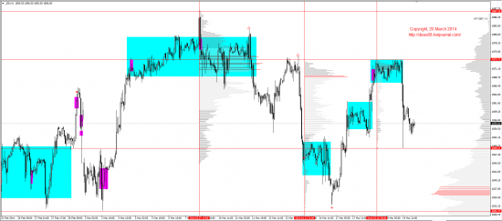 Обзор рынков 20.03.2014 (EUR,GBP,AUD,CAD,CHF,JPY,RUB,WTI,XAU,XAG,S&P500,NASDAQ)