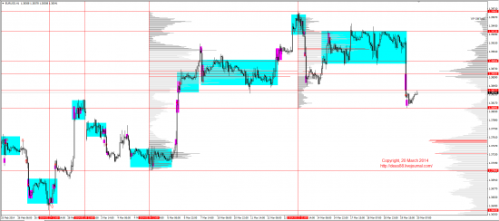 Обзор рынков 20.03.2014 (EUR,GBP,AUD,CAD,CHF,JPY,RUB,WTI,XAU,XAG,S&P500,NASDAQ)