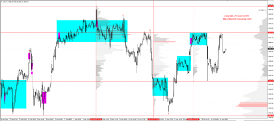 Обзор рынков 21.03.2014 (EUR,GBP,AUD,CAD,CHF,JPY,RUB,WTI,XAU,XAG,S&P500,NASDAQ)