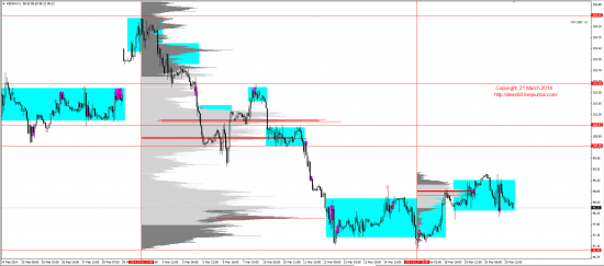 Обзор рынков 21.03.2014 (EUR,GBP,AUD,CAD,CHF,JPY,RUB,WTI,XAU,XAG,S&P500,NASDAQ)