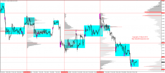 Обзор рынков 21.03.2014 (EUR,GBP,AUD,CAD,CHF,JPY,RUB,WTI,XAU,XAG,S&P500,NASDAQ)