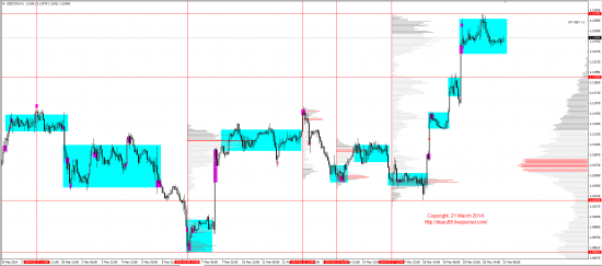 Обзор рынков 21.03.2014 (EUR,GBP,AUD,CAD,CHF,JPY,RUB,WTI,XAU,XAG,S&P500,NASDAQ)