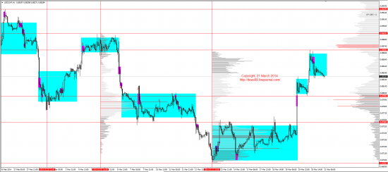 Обзор рынков 21.03.2014 (EUR,GBP,AUD,CAD,CHF,JPY,RUB,WTI,XAU,XAG,S&P500,NASDAQ)