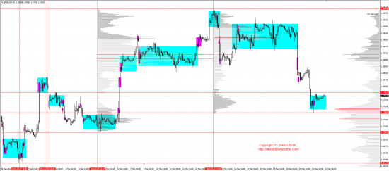 Обзор рынков 21.03.2014 (EUR,GBP,AUD,CAD,CHF,JPY,RUB,WTI,XAU,XAG,S&P500,NASDAQ)