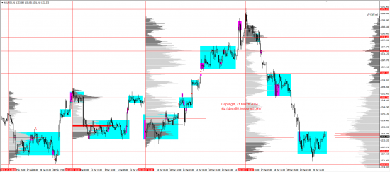 Обзор рынков 21.03.2014 (EUR,GBP,AUD,CAD,CHF,JPY,RUB,WTI,XAU,XAG,S&P500,NASDAQ)