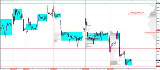 Обзор рынков 21.03.2014 (EUR,GBP,AUD,CAD,CHF,JPY,RUB,WTI,XAU,XAG,S&P500,NASDAQ)