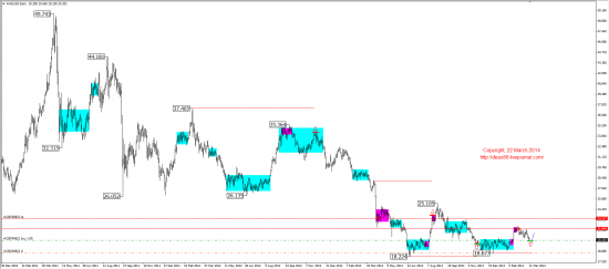 Среднесрочный обзор. Mid-term review. (EUR,GBP,AUD,CAD,CHF,JPY,RUB,WTI,XAU,XAG,S&P500,NASDAQ)