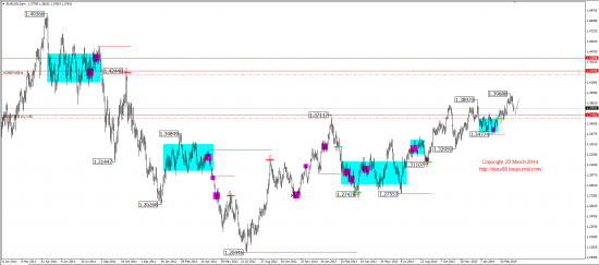 Среднесрочный обзор. Mid-term review. (EUR,GBP,AUD,CAD,CHF,JPY,RUB,WTI,XAU,XAG,S&P500,NASDAQ)