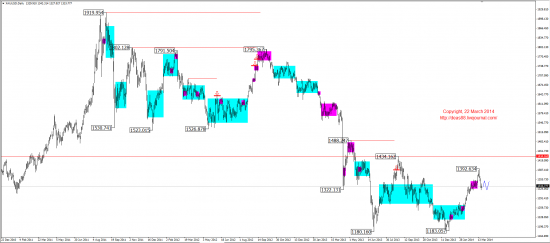 Среднесрочный обзор. Mid-term review. (EUR,GBP,AUD,CAD,CHF,JPY,RUB,WTI,XAU,XAG,S&P500,NASDAQ)