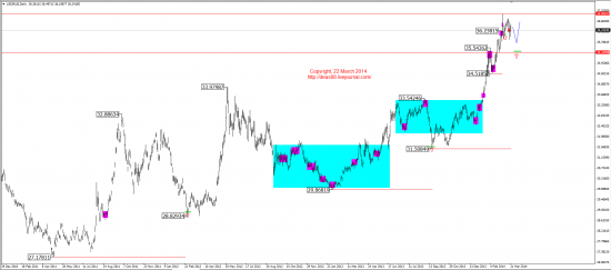 Среднесрочный обзор. Mid-term review. (EUR,GBP,AUD,CAD,CHF,JPY,RUB,WTI,XAU,XAG,S&P500,NASDAQ)