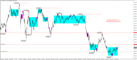 Среднесрочный обзор. Mid-term review. (EUR,GBP,AUD,CAD,CHF,JPY,RUB,WTI,XAU,XAG,S&P500,NASDAQ)