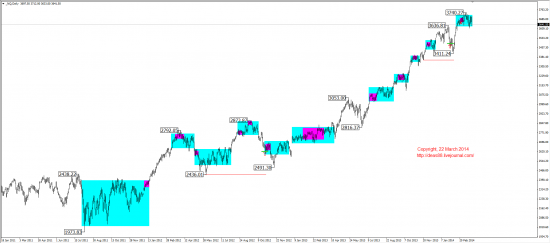 Среднесрочный обзор. Mid-term review. (EUR,GBP,AUD,CAD,CHF,JPY,RUB,WTI,XAU,XAG,S&P500,NASDAQ)