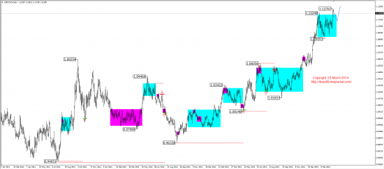 Среднесрочный обзор. Mid-term review. (EUR,GBP,AUD,CAD,CHF,JPY,RUB,WTI,XAU,XAG,S&P500,NASDAQ)