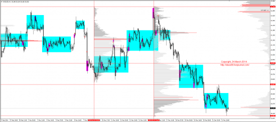 Обзор рынков 24.03.2014 (EUR,GBP,AUD,CAD,CHF,JPY,RUB,WTI,XAU,XAG,S&P500,NASDAQ)