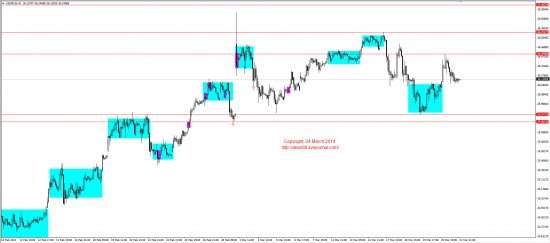 Обзор рынков 24.03.2014 (EUR,GBP,AUD,CAD,CHF,JPY,RUB,WTI,XAU,XAG,S&P500,NASDAQ)