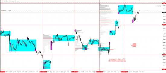 Обзор рынков 24.03.2014 (EUR,GBP,AUD,CAD,CHF,JPY,RUB,WTI,XAU,XAG,S&P500,NASDAQ)