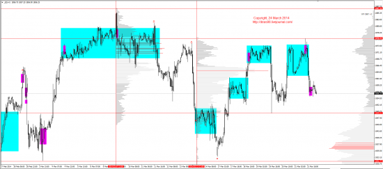 Обзор рынков 24.03.2014 (EUR,GBP,AUD,CAD,CHF,JPY,RUB,WTI,XAU,XAG,S&P500,NASDAQ)