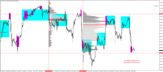 Обзор рынков 24.03.2014 (EUR,GBP,AUD,CAD,CHF,JPY,RUB,WTI,XAU,XAG,S&P500,NASDAQ)