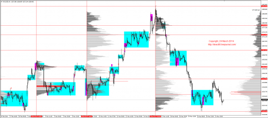 Обзор рынков 24.03.2014 (EUR,GBP,AUD,CAD,CHF,JPY,RUB,WTI,XAU,XAG,S&P500,NASDAQ)