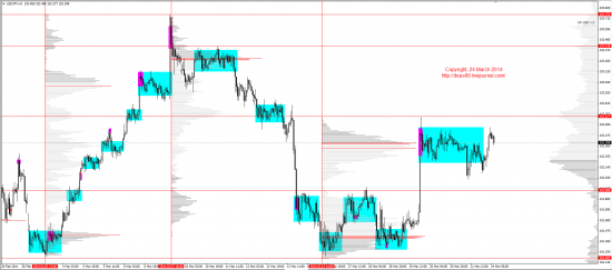 Обзор рынков 24.03.2014 (EUR,GBP,AUD,CAD,CHF,JPY,RUB,WTI,XAU,XAG,S&P500,NASDAQ)