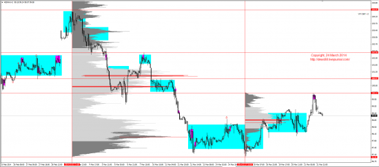 Обзор рынков 24.03.2014 (EUR,GBP,AUD,CAD,CHF,JPY,RUB,WTI,XAU,XAG,S&P500,NASDAQ)