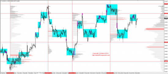 Обзор рынков 24.03.2014 (EUR,GBP,AUD,CAD,CHF,JPY,RUB,WTI,XAU,XAG,S&P500,NASDAQ)