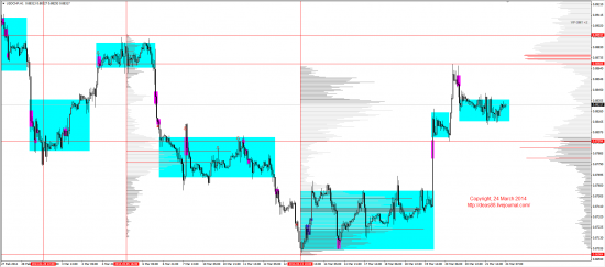 Обзор рынков 24.03.2014 (EUR,GBP,AUD,CAD,CHF,JPY,RUB,WTI,XAU,XAG,S&P500,NASDAQ)