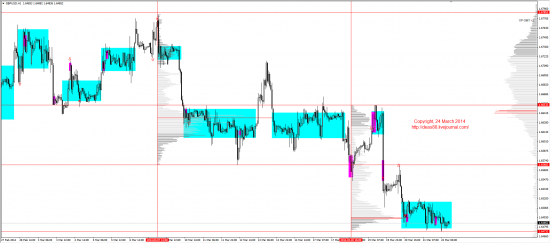 Обзор рынков 24.03.2014 (EUR,GBP,AUD,CAD,CHF,JPY,RUB,WTI,XAU,XAG,S&P500,NASDAQ)