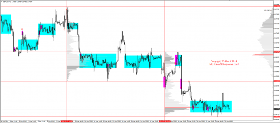 Обзор рынков 25.03.2014 (EUR,GBP,AUD,CAD,CHF,JPY,RUB,WTI,XAU,XAG,S&P500,NASDAQ)