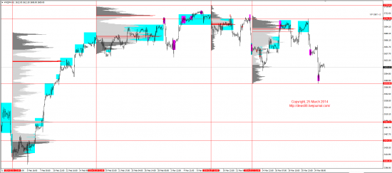 Обзор рынков 25.03.2014 (EUR,GBP,AUD,CAD,CHF,JPY,RUB,WTI,XAU,XAG,S&P500,NASDAQ)