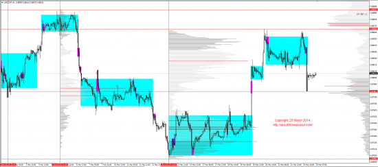 Обзор рынков 25.03.2014 (EUR,GBP,AUD,CAD,CHF,JPY,RUB,WTI,XAU,XAG,S&P500,NASDAQ)