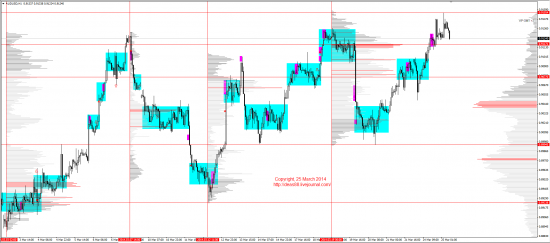 Обзор рынков 25.03.2014 (EUR,GBP,AUD,CAD,CHF,JPY,RUB,WTI,XAU,XAG,S&P500,NASDAQ)