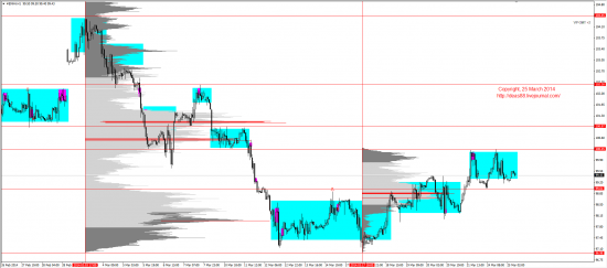 Обзор рынков 25.03.2014 (EUR,GBP,AUD,CAD,CHF,JPY,RUB,WTI,XAU,XAG,S&P500,NASDAQ)