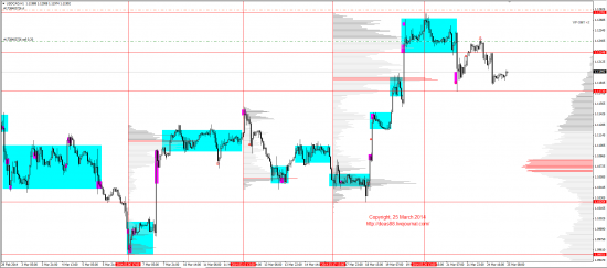 Обзор рынков 25.03.2014 (EUR,GBP,AUD,CAD,CHF,JPY,RUB,WTI,XAU,XAG,S&P500,NASDAQ)