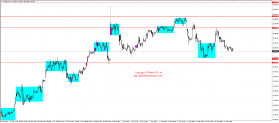 Обзор рынков 25.03.2014 (EUR,GBP,AUD,CAD,CHF,JPY,RUB,WTI,XAU,XAG,S&P500,NASDAQ)