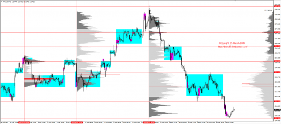 Обзор рынков 25.03.2014 (EUR,GBP,AUD,CAD,CHF,JPY,RUB,WTI,XAU,XAG,S&P500,NASDAQ)