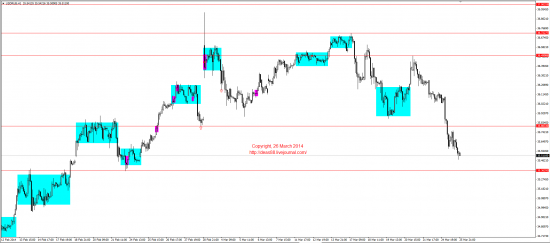 Обзор рынков 26.03.2014 (EUR,GBP,AUD,CAD,CHF,JPY,RUB,WTI,XAU,XAG,S&P500,NASDAQ)