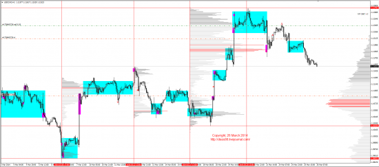 Обзор рынков 26.03.2014 (EUR,GBP,AUD,CAD,CHF,JPY,RUB,WTI,XAU,XAG,S&P500,NASDAQ)