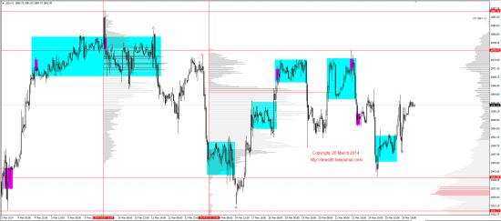 Обзор рынков 26.03.2014 (EUR,GBP,AUD,CAD,CHF,JPY,RUB,WTI,XAU,XAG,S&P500,NASDAQ)