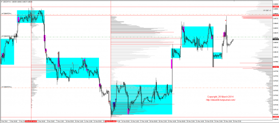 Обзор рынков 26.03.2014 (EUR,GBP,AUD,CAD,CHF,JPY,RUB,WTI,XAU,XAG,S&P500,NASDAQ)