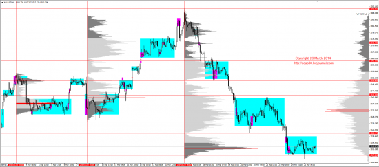 Обзор рынков 26.03.2014 (EUR,GBP,AUD,CAD,CHF,JPY,RUB,WTI,XAU,XAG,S&P500,NASDAQ)