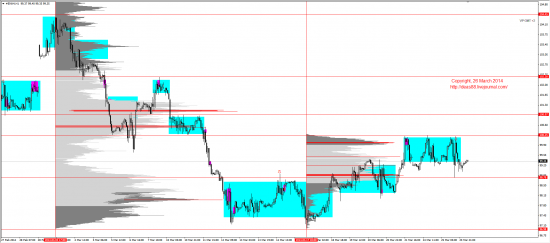 Обзор рынков 26.03.2014 (EUR,GBP,AUD,CAD,CHF,JPY,RUB,WTI,XAU,XAG,S&P500,NASDAQ)