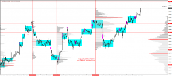 Обзор рынков 26.03.2014 (EUR,GBP,AUD,CAD,CHF,JPY,RUB,WTI,XAU,XAG,S&P500,NASDAQ)