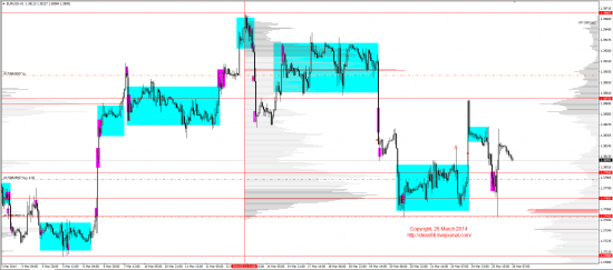 Обзор рынков 26.03.2014 (EUR,GBP,AUD,CAD,CHF,JPY,RUB,WTI,XAU,XAG,S&P500,NASDAQ)