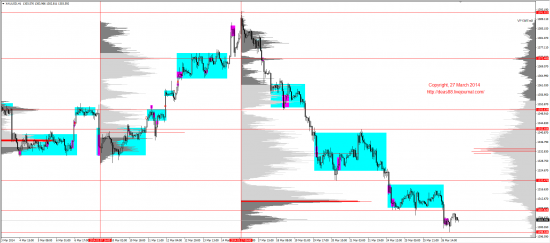 Обзор рынков 27.03.2014 (EUR,GBP,AUD,CAD,CHF,JPY,RUB,WTI,XAU,XAG,S&P500,NASDAQ)