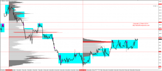 Обзор рынков 27.03.2014 (EUR,GBP,AUD,CAD,CHF,JPY,RUB,WTI,XAU,XAG,S&P500,NASDAQ)