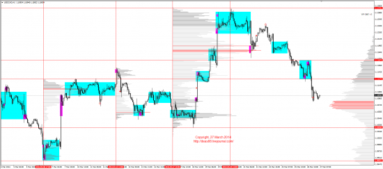 Обзор рынков 27.03.2014 (EUR,GBP,AUD,CAD,CHF,JPY,RUB,WTI,XAU,XAG,S&P500,NASDAQ)