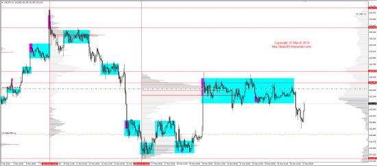 Обзор рынков 27.03.2014 (EUR,GBP,AUD,CAD,CHF,JPY,RUB,WTI,XAU,XAG,S&P500,NASDAQ)